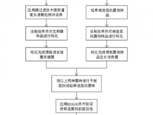 绑定rb浇灌系统_如何绑定 rb 浇灌系统？