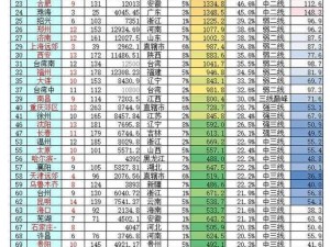 国内精品一线二线三线区别在哪里—国内精品一线二线三线的区别主要体现在哪些方面？