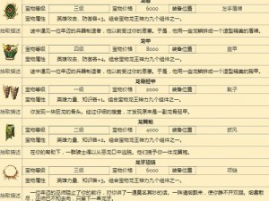 赵云传八卦炉合成攻略大全：掌握核心步骤，轻松合成神器装备