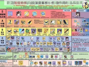 碧蓝航线特殊兵装深度解析：性能作用与选择指南