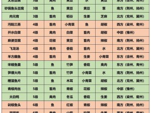 剑网3指尖江湖高级食谱烹饪指南：从选材到烹饪细节全面解析