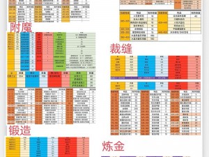 国服新手攻略大全：副职业等级飞跃 1-50级极速冲级指南