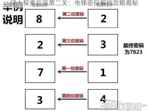 深入探索后室第二关：电梯密码解锁攻略揭秘