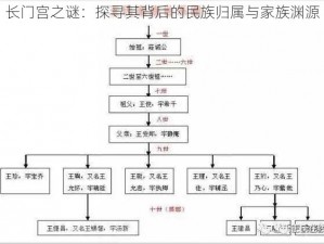 长门宫之谜：探寻其背后的民族归属与家族渊源