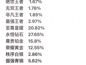 王者荣耀战令等级继承攻略：详解如何顺利继承上赛季等级经验及进阶方法