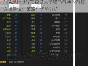 FIFA足球世界顶级妖人前锋马科特的前腰选择建议：策略与优势分析