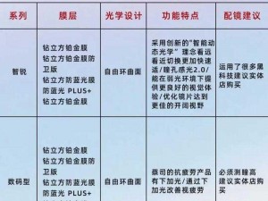 蔡司所有的系列-蔡司有哪些系列的镜头？