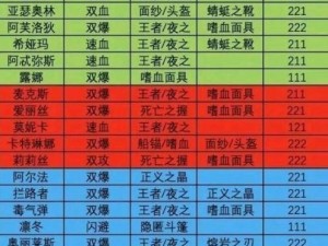 末日血战--英雄成长攻略：生存法则与战术进阶指南