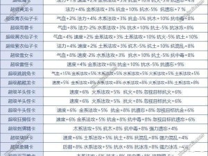 手游变身卡攻略：全面解析选择策略，各系变身卡推荐指南