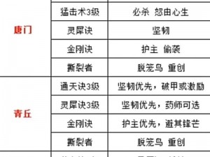 长安幻想：精选宠物搭配，详解宠物选择攻略，梦幻旅程必备指南