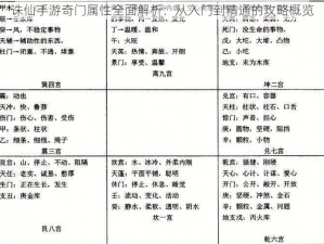 诛仙手游奇门属性全面解析：从入门到精通的攻略概览