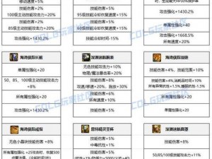 DNF阿修罗角色全面装备推荐攻略：选择最佳装备，提升战斗实力