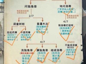 哈利波特：魔法觉醒禁林调查驺吾攻略——解析最佳打法与策略