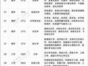 1357设计门类下设专业、1357 设计门类下设哪些专业？