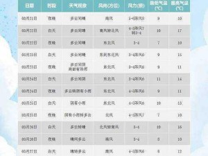 人马胶配方大全免费天气预报、人马胶配方大全及免费天气预报