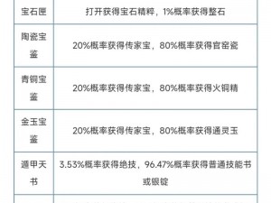 倩女幽魂手游传家宝属性材料获取详解：属性加成与材料获取途径解析