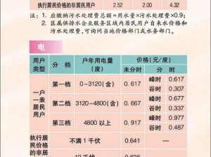 免费三色电费2024免下载,免费三色电费 2024 免下载？真的假的？