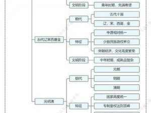 万国觉醒中式文明开局策略深度解析：探讨古代中国的优势与挑战