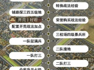 关于长生劫沙土房的挖掘策略：如何以最省铲子的方式挖掘？