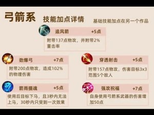 征途2手游翎箭职业实战攻略：技能加点指南与玩法心得分享