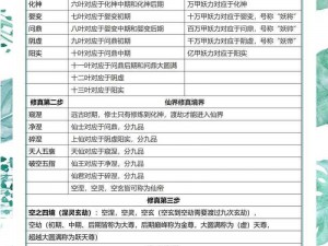 揭秘修仙者的层次递进与寿命奥秘：从入门新手到长生不老的境界划分指南