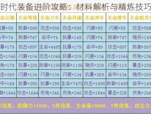 大三国时代装备进阶攻略：材料解析与精炼技巧大揭秘