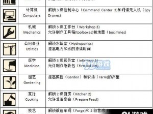 腐烂国度新手攻略全解析：生存指南与攻略秘籍