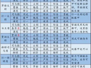 三国志战略版实战配将思路攻略：策略规划、实战分析与武将组合秘籍