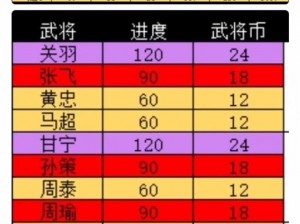 攻城掠地费曜攻略：如何迅速提升等级战力与策略实战技巧