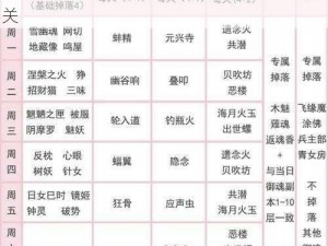 阴阳师御灵副本深度攻略：御魂掉落率揭秘与材料获取指南，专业推荐阵容助你高效通关