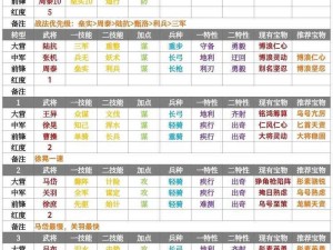 全民主公2武将搭配攻略：策略解析与最佳组合探寻