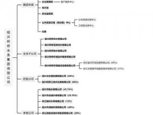 派克帝国军团系统深度解析：组织结构、职能特点及战略价值全揭秘