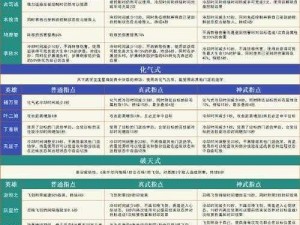 《天龙之路：打造天龙的五大核心要素与角色培养五大要点》