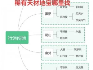 堆叠修仙天材地宝获取宝典：地点一览全解析