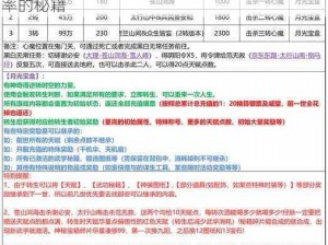 玩家历练快速获取攻略：全方位提升实力与效率的秘籍