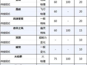 宝可梦传说阿尔宙斯中的火暴兽独特特性解析与介绍：炙热之魂的奥秘