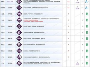 雇佣杀手鹅鸭杀技能揭秘：专业训练与高效执行并重