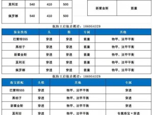 航海王启航装备洗练攻略详解：洗练石获取途径全解析与实战应用指南