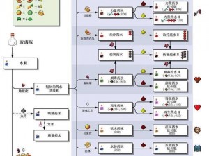 我的世界水瓶制作指南：详细步骤与技巧揭秘