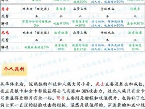 剑与家园牧师属性图鉴及兵种升级数据全面解析：深入探索武器之力与家园守护之韵