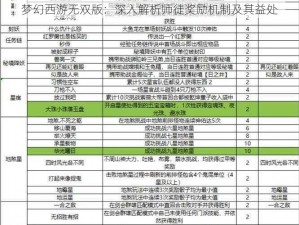 梦幻西游无双版：深入解析师徒奖励机制及其益处