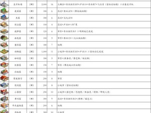 都市繁华之谜：大亨物语机场解锁条件揭秘