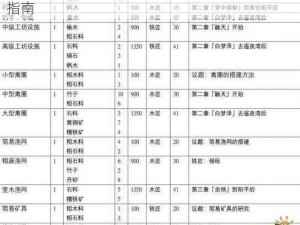 古剑奇谭新手攻略：组合技能运用提示与实战指南