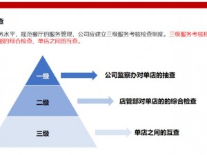 梦想餐厅超级连锁店全面安装与配置指南：打造一流餐饮科技网络体系