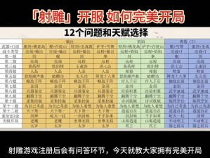 神雕侠侣手游郭靖十绝队伍配置攻略：深度解析郭靖队伍技能配合与战术布局