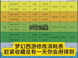 梦幻西游手游角色修炼攻略：掌握正确操作，提升修炼效率与实力进阶指南