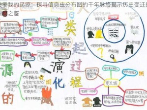 关于我的起源：探寻信息虫分布图的千年脉络揭示历史变迁的洞察之鉴