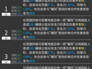 明日方舟瑕光与临光深度解析：技能特点大揭秘