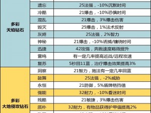 天天宝石大战：雷空狮鹫碎片获取攻略全解析