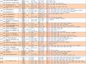 航海王燃烧意志新手50级攻略：装备选择及注意事项指南